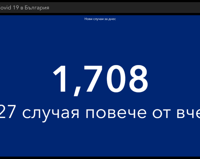 covid 240421 3 Минимално увеличение на новите случаи на Covid-19 в страната, малко намаляват в област Ловеч. Не намаляват смъртните случаи