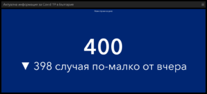 covid 260421 3 Дори и с малко тестове и сравнително малко нови случаи, починалите са ни повече от Германия