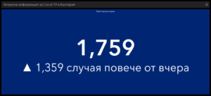 covid 270421 4 Твърде много смърт! За денонощието, България е на 11 място в света по абсолютен брой смъртни случаи.