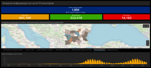 covid 280421 1 Официално потвърдените случаи на Covid-19 в България минаха 400 000. Отново много починали за мащабите ни
