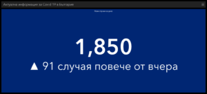 covid 280421 3 Официално потвърдените случаи на Covid-19 в България минаха 400 000. Отново много починали за мащабите ни