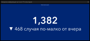 covid 290421 3 Рекорден брой ваксинирани за ден. Новите случаи намаляват, но за пореден ден много починали