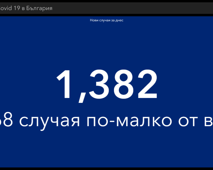 covid 290421 3 Рекорден брой ваксинирани за ден. Новите случаи намаляват, но за пореден ден много починали