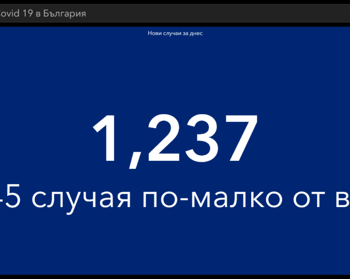 covid 300421 3 Рекордно много ваксинирани. В страната случаите на Covid-19 намаляват, в региона нарастват. Отново много починали