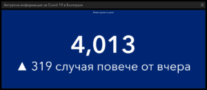 covid 30421 3 Отново над 4000 нови случая в страната. Спад в област Ловеч