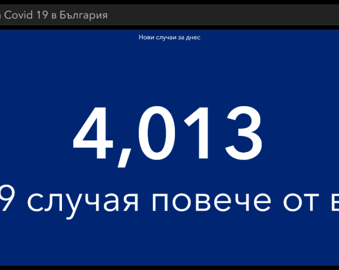 covid 30421 3 Отново над 4000 нови случая в страната. Спад в област Ловеч