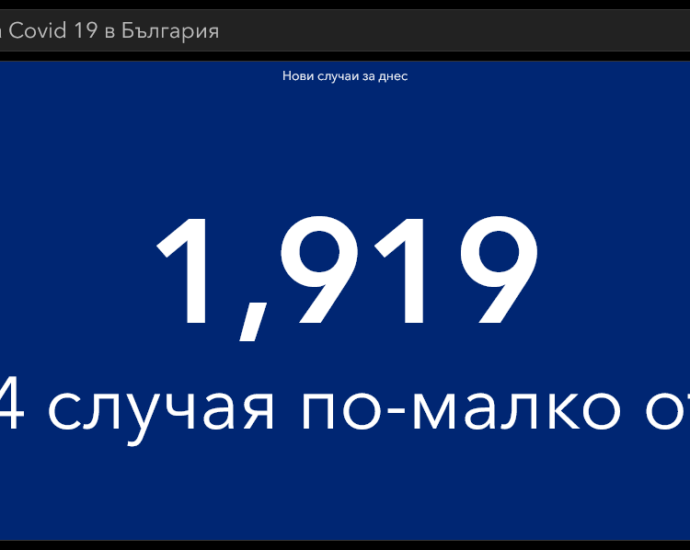 covid 40421 3 Малко по-успокоителни данни за разпространението на Covid-19 в област Ловеч и страната. Вече 100564 човека са и с втора доза