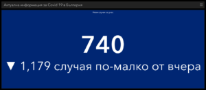 covid 50421 2 Още по-голям спад на тестове и нови случаи за денонощието