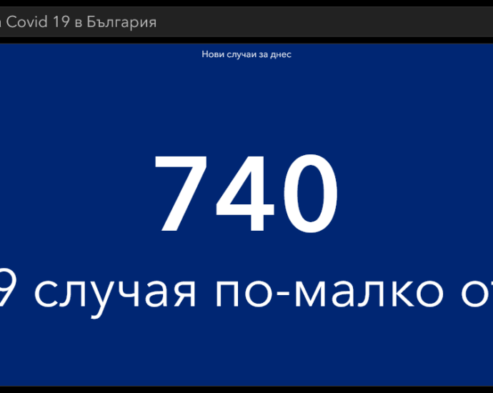 covid 50421 2 Още по-голям спад на тестове и нови случаи за денонощието