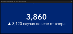 covid 60421 3 Отново много високи нива на лошите показатели, както в област Ловеч, така и в цяла България
