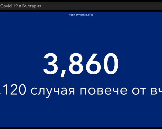 covid 60421 3 Отново много високи нива на лошите показатели, както в област Ловеч, така и в цяла България