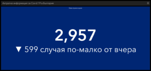 covid 90421 2 Лек спад на новите случаи в страната, увеличение в област Ловеч. 647 са ваксинираните за ден в региона