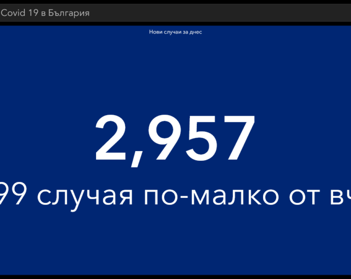 covid 90421 2 Лек спад на новите случаи в страната, увеличение в област Ловеч. 647 са ваксинираните за ден в региона