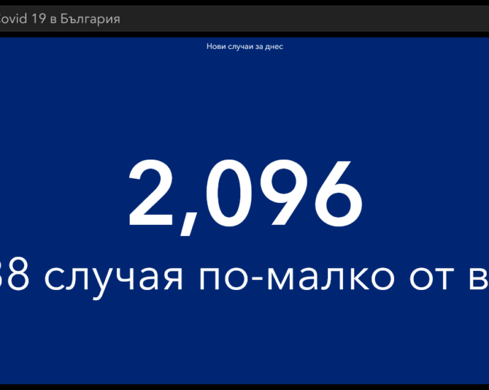 covid210421 3 Спад на новодиагностицираните, починалите и хоспитализираните с Covid-19