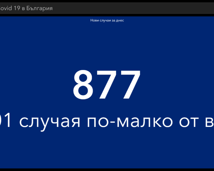 covid 120521 4 През изминалото денонощие България отбелязва спад на новите и на смъртните случаи свързани с усложнения от коронавируса