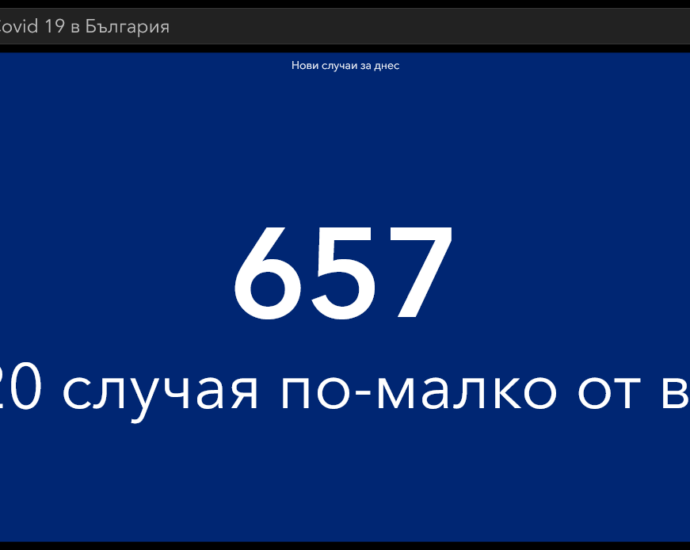 covid 130521 4 За пореден намаляват тестовете, новите случаи и починалите. Но все още сме 6-ти по смъртност на планетата