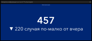 covid 190521 3 Леко увеличение на новите случаи в област Ловеч, спад в страната