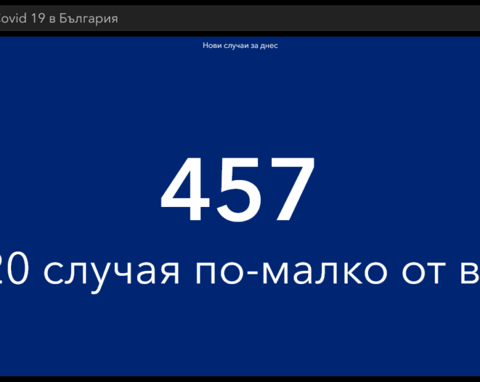 covid 190521 3 Леко увеличение на новите случаи в област Ловеч, спад в страната