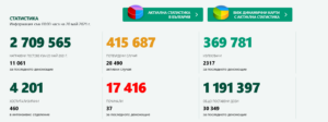 covid 200521 2 Продължава тенденцията към подобряване и намаляване на разпространението на коронавируса в България