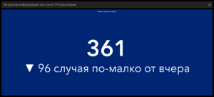 covid 200521 3 Продължава тенденцията към подобряване и намаляване на разпространението на коронавируса в България