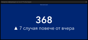 covid 210521 4 И днес сравнително оптимистични данни за намаляване на разпространението на коронавируса в България