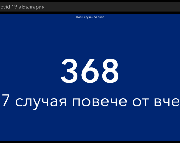 covid 210521 4 И днес сравнително оптимистични данни за намаляване на разпространението на коронавируса в България