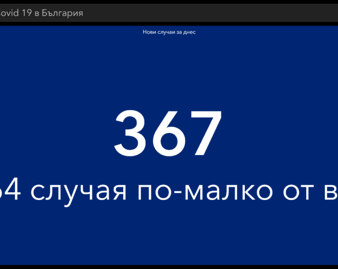 covid 50521 4 Посрещаме първият работен ден от седмицата с малко на брой нови случаи на Covid-19, но с все така сериозен брой хора загубили живота си след усложнения свързани с вируса