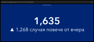covid 60521 4 Отново твърде много смърт в България! Повишение и на новите случаи на Covid-19