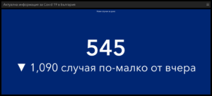 covid 70521 3 Традиционно успокоителни за почивен ден стойности на разпространението на Covid-19