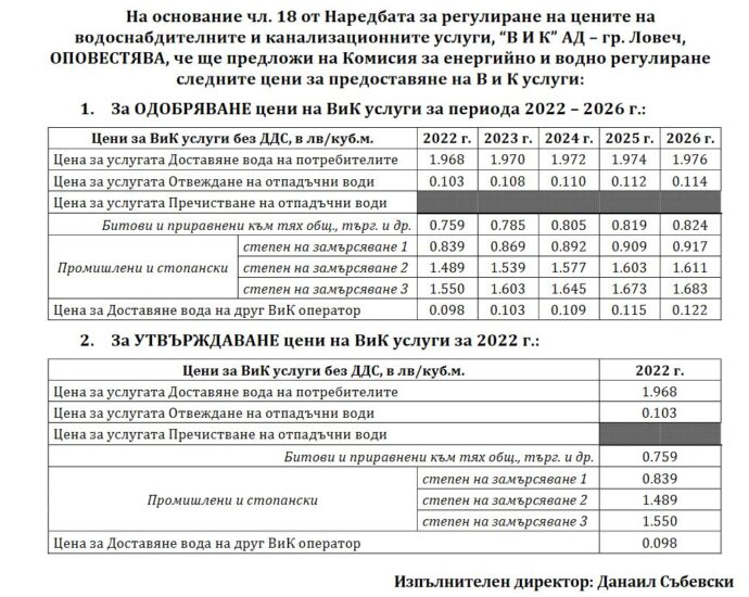 ceni voda 307212 Ето предложението за новите повишени цени на водата в Ловеч и региона за периода до 2026 г.