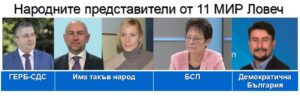 deputati lovech 1507211 Народните представители от област Ловеч. Отново политически партии не излъчиха депутат от областния град Ловеч