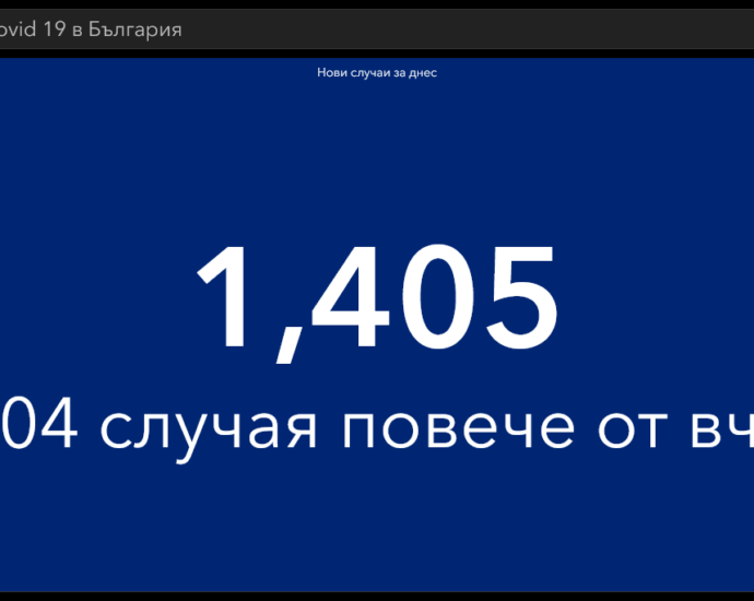 covid 1808211 2 За последните 24 часа новите случаи на Covid-19 са 1405. Тенденцията към увеличаване се запазва