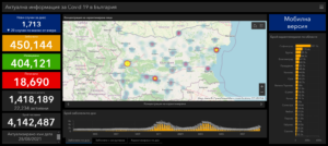 covid 2808211 1 Нарастване на новодиагностицираните с Covid-19 в област Ловеч, минимално понижение в страната. За денонощието най-много са хората на възраст 30 - 39 години
