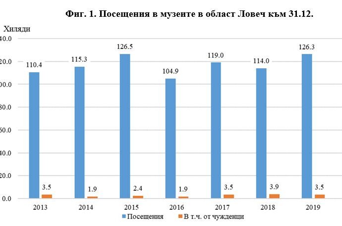 kultura poseshtenia 3108211 През 2020 г. посещенията в кина, театри, библиотеки са намалели са намалели драстично