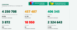 covid 109211 1 1 Най-много новозаразени за денонощието има във възрастовата група 60-69 години