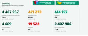 covid 1309211 На 11 и 12 септември 2021 на територията на Област Ловеч са диагностицирани общо 16  случая - хоспитализираните са 5