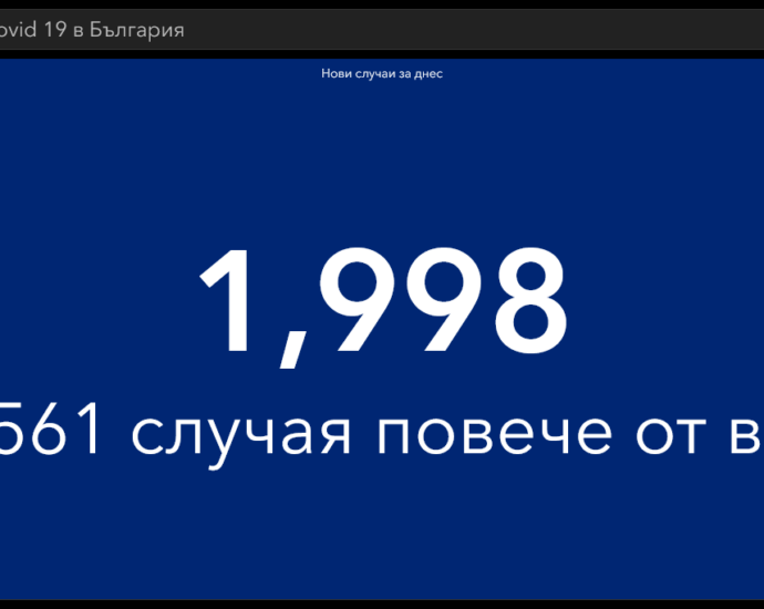 covid 1409211 3 139 българи са починали през денонощието. Новодиагностицираните с COVID-19 са също много - 1998