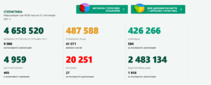 covid 2309211 1 Малко тествани, 850 потвърдени случая