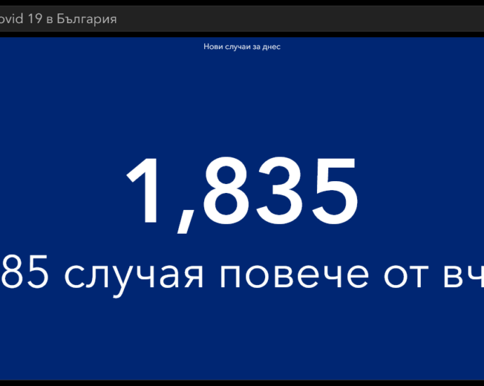 covid 2409211 2 Сериозен процент заразени във възрастова група 70-79 години. Отново много починали българи и много с Covid-19