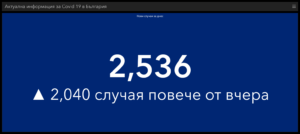 covid 2809211 1 Covid-19 през денонощието: 2536 нови случая, 149 починали за последното денонощие, 960 са новопостъпилите в лечебни заведения