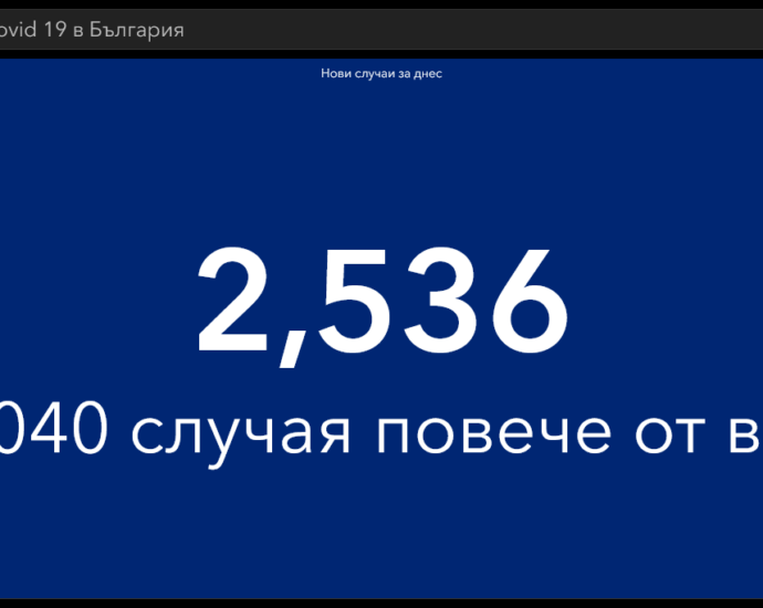 covid 2809211 1 Covid-19 през денонощието: 2536 нови случая, 149 починали за последното денонощие, 960 са новопостъпилите в лечебни заведения
