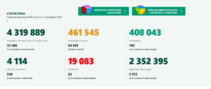 covid 509211 1 Активните случаи с Covid-19 в област Ловеч са 324, като 254 са на домашна изолация и 70 са хоспитализираните