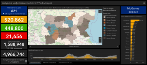 covid 1110211 2 95.00% от починалите за деня 40 българи не са ваксинирани. 89.30% от постъпилите в болници не са ваксинирани