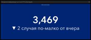 covid 1310211 1 Сериозен брой новодиагностицирани в област Ловеч и страната. Сериозен брой са и починалите