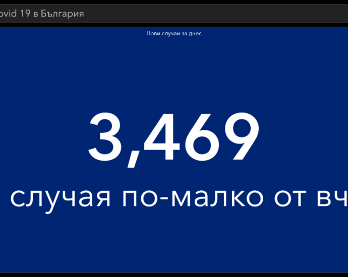 covid 1310211 1 Сериозен брой новодиагностицирани в област Ловеч и страната. Сериозен брой са и починалите