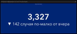 covid 141021 2 Рекорден брой заразени в област Ловеч. Отново много починали и почти спрял ваксинационен процес