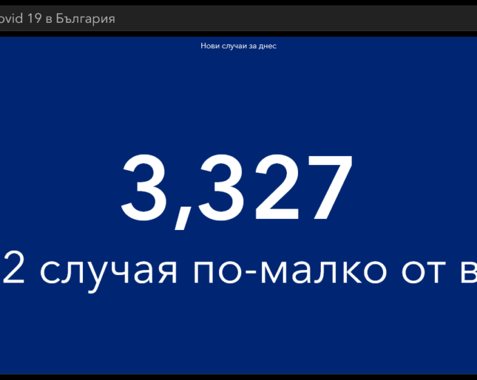 covid 141021 2 Рекорден брой заразени в област Ловеч. Отново много починали и почти спрял ваксинационен процес