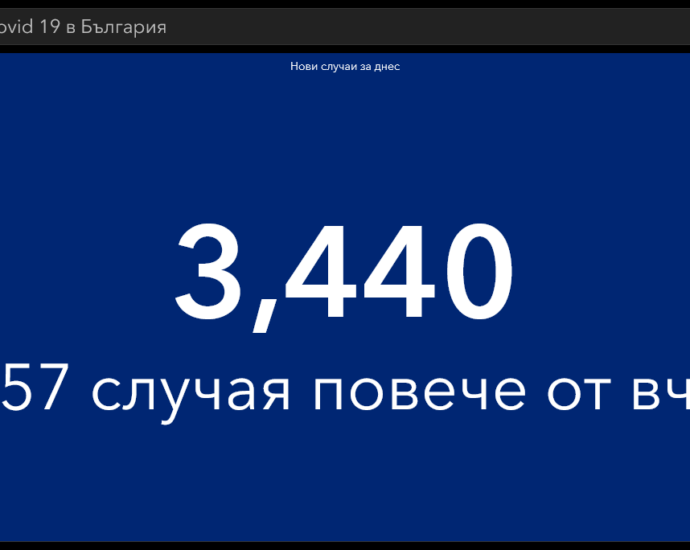 covid 161021 2 Covid денонощието в числа: 3440 са новодиагностицираните в страната, починалите са 86