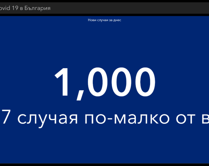 covid 181021 2 И при нищожно тестване, новодиагностицираните с COVID-19 са много. 95.35% от починалите за деня не са ваксинирани