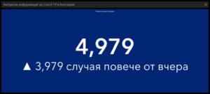 covid 191021 1 92 са новите случаи в област Ловеч, в страната - 4979. Починалите само за ден са 214